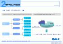 델의 SCM ,DM 16페이지