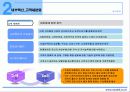 델의 SCM ,DM 17페이지