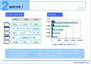 델의 SCM ,DM 21페이지