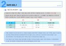 델의 SCM ,DM 22페이지