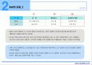 델의 SCM ,DM 24페이지