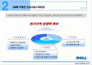 델의 SCM ,DM 25페이지