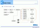 델의 SCM ,DM 27페이지
