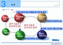 델의 SCM ,DM 29페이지