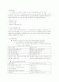 블루오션 전략 1페이지