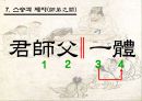 중3 한문 7과 스승과 제자 연구수업용 파워포인트(PPT) 15페이지