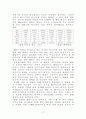 ON-LINE 광고의 경향에 대해 조사하여 분석할것. 2페이지