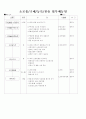 비품 및 자산관리 메뉴얼 2페이지