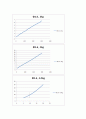 크리프 측정 5페이지