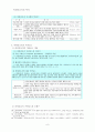 비영리조직의 특성 9페이지