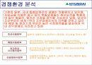 현대중공업 경영전략 15페이지
