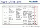 현대중공업 경영전략 25페이지
