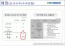 현대중공업 경영전략 28페이지