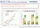 현대중공업 경영전략 30페이지
