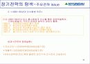 현대중공업 경영전략 40페이지