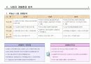 초량 서비스드레지던스 분양계획서 8페이지
