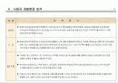 초량 서비스드레지던스 분양계획서 12페이지