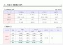 초량 서비스드레지던스 분양계획서 18페이지