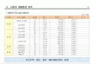 초량 서비스드레지던스 분양계획서 20페이지