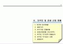 초량 서비스드레지던스 분양계획서 23페이지