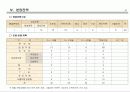 초량 서비스드레지던스 분양계획서 47페이지