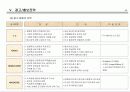 초량 서비스드레지던스 분양계획서 59페이지