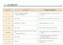 초량 서비스드레지던스 분양계획서 71페이지