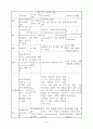 기관지염 케이스 스터디 5페이지