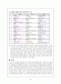 심혈관 질환에 도움을 주는 식품과 식단작성 5페이지