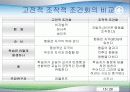 교육의 심리학적 기초 15페이지