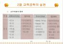 교육공학 10페이지