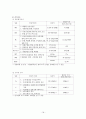정신분열병 사례연구 18페이지