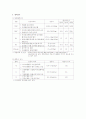 척추측만증 사례연구 11페이지