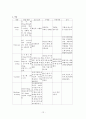 폐암사례연구 12페이지
