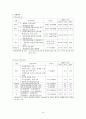 폐암사례연구 14페이지