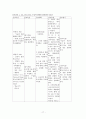 폐암사례연구 17페이지