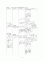 폐암사례연구 18페이지