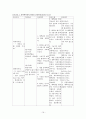 폐암사례연구 19페이지