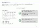 중국 경제의 현황과 과제 12페이지