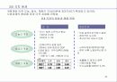 중국 경제의 현황과 과제 24페이지