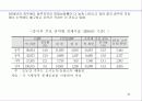 중국 경제의 현황과 과제 25페이지