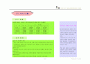 상업시설 분양(영업)안내자료(카다로그 시안겸용) 5페이지