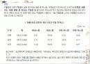 우울증 파워포인트 37페이지