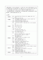 사회복지공동모금회의 문제점과 개선방향 15페이지