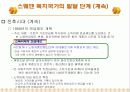 스웨덴의 사회복지 발달사 12페이지