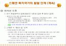 스웨덴의 사회복지 발달사 13페이지