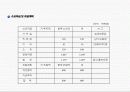 건강용품 창업 사업계획서,  온라인 오프라인 창업, 창업 마케팅 8페이지