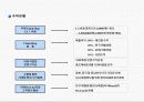 건강용품 창업 사업계획서,  온라인 오프라인 창업, 창업 마케팅 13페이지
