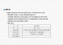 건강용품 창업 사업계획서,  온라인 오프라인 창업, 창업 마케팅 14페이지