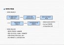 건강용품 창업 사업계획서,  온라인 오프라인 창업, 창업 마케팅 15페이지